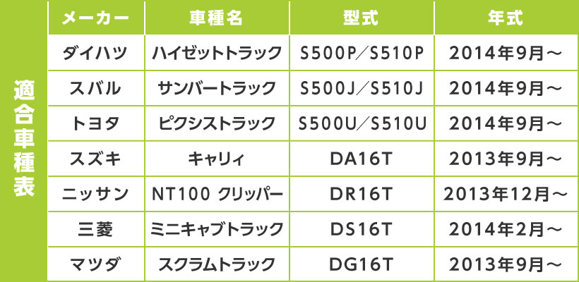 適合車種表