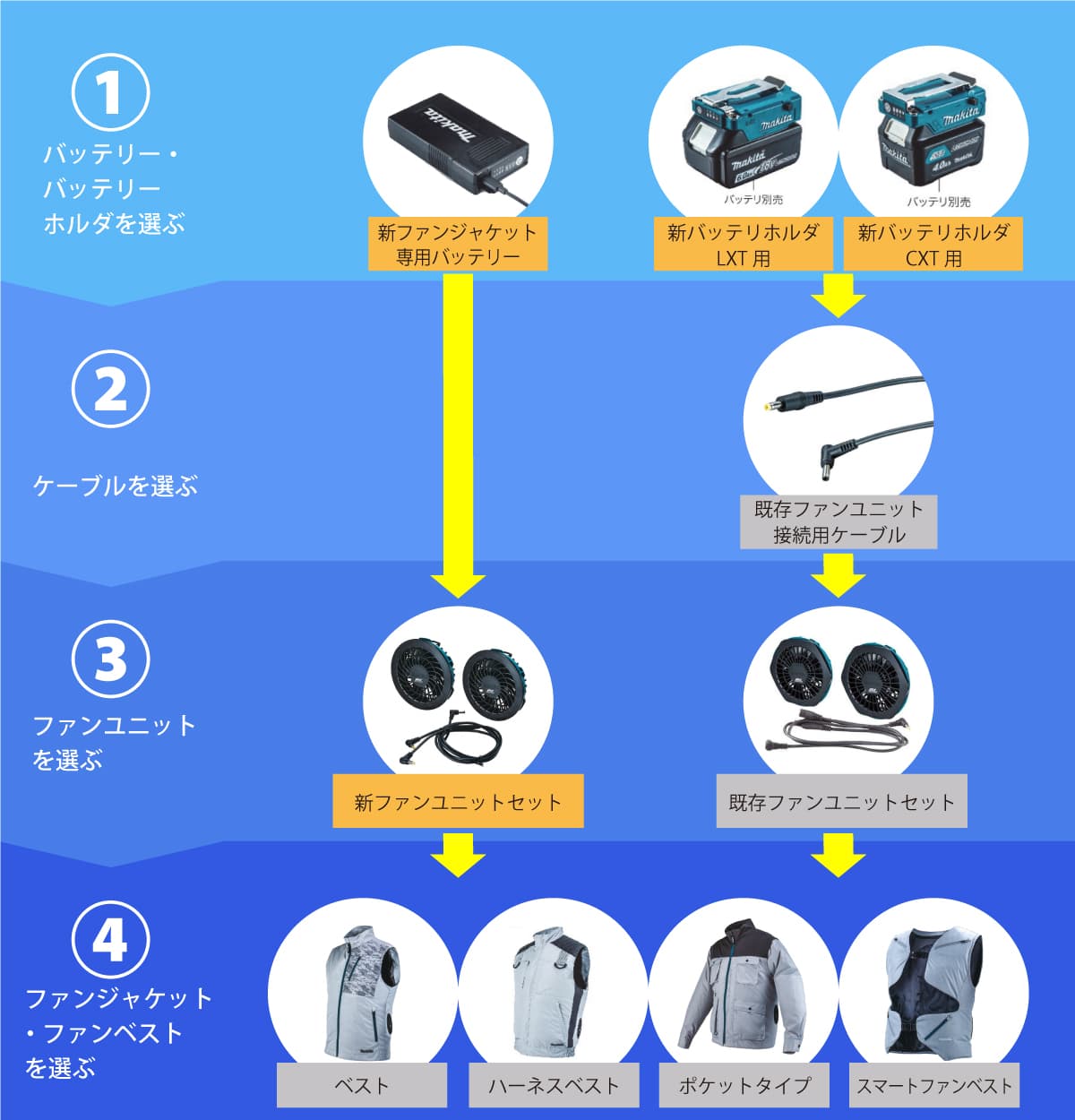 2021年最新モデル