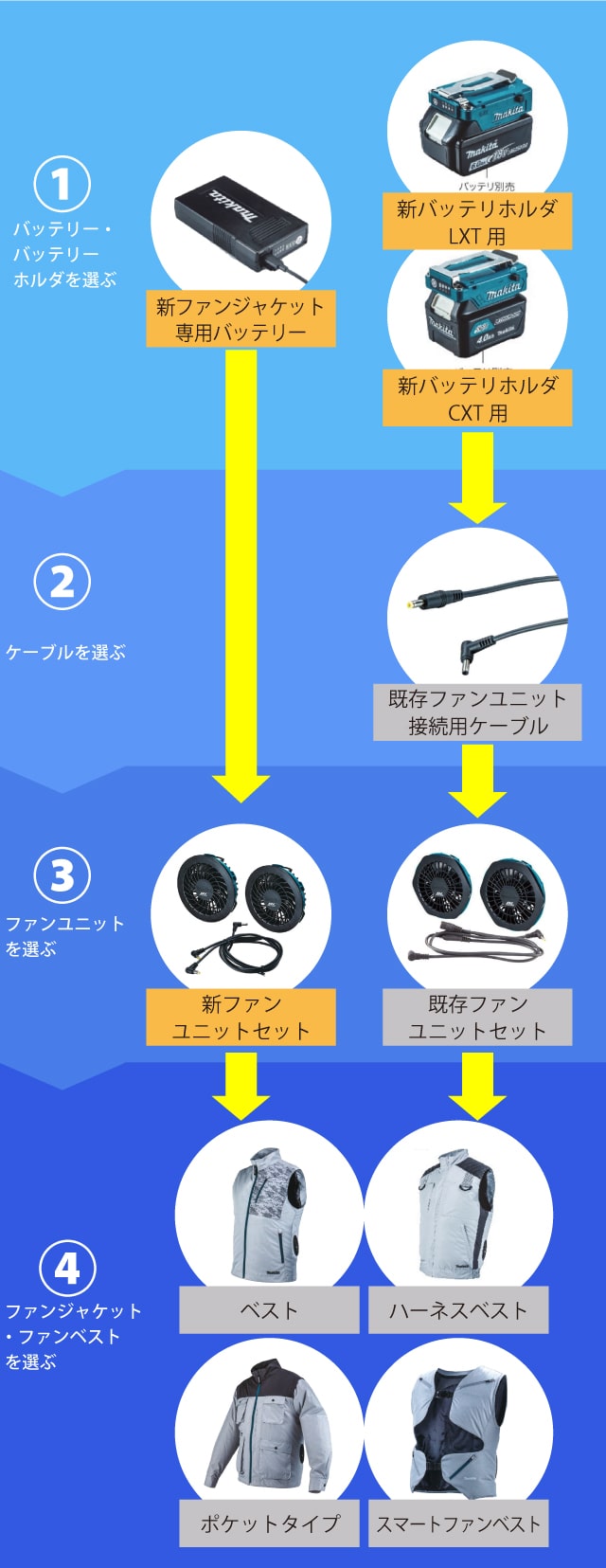 2021年最新モデル