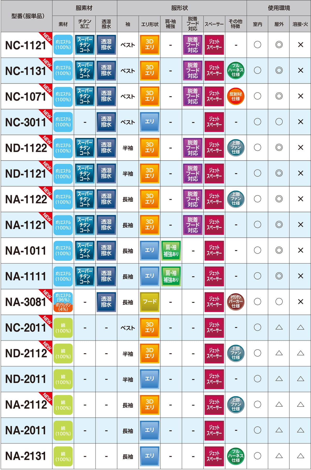 NSPオリジナル空調服 商品一覧（ジェットスペーサー仕様一覧）
