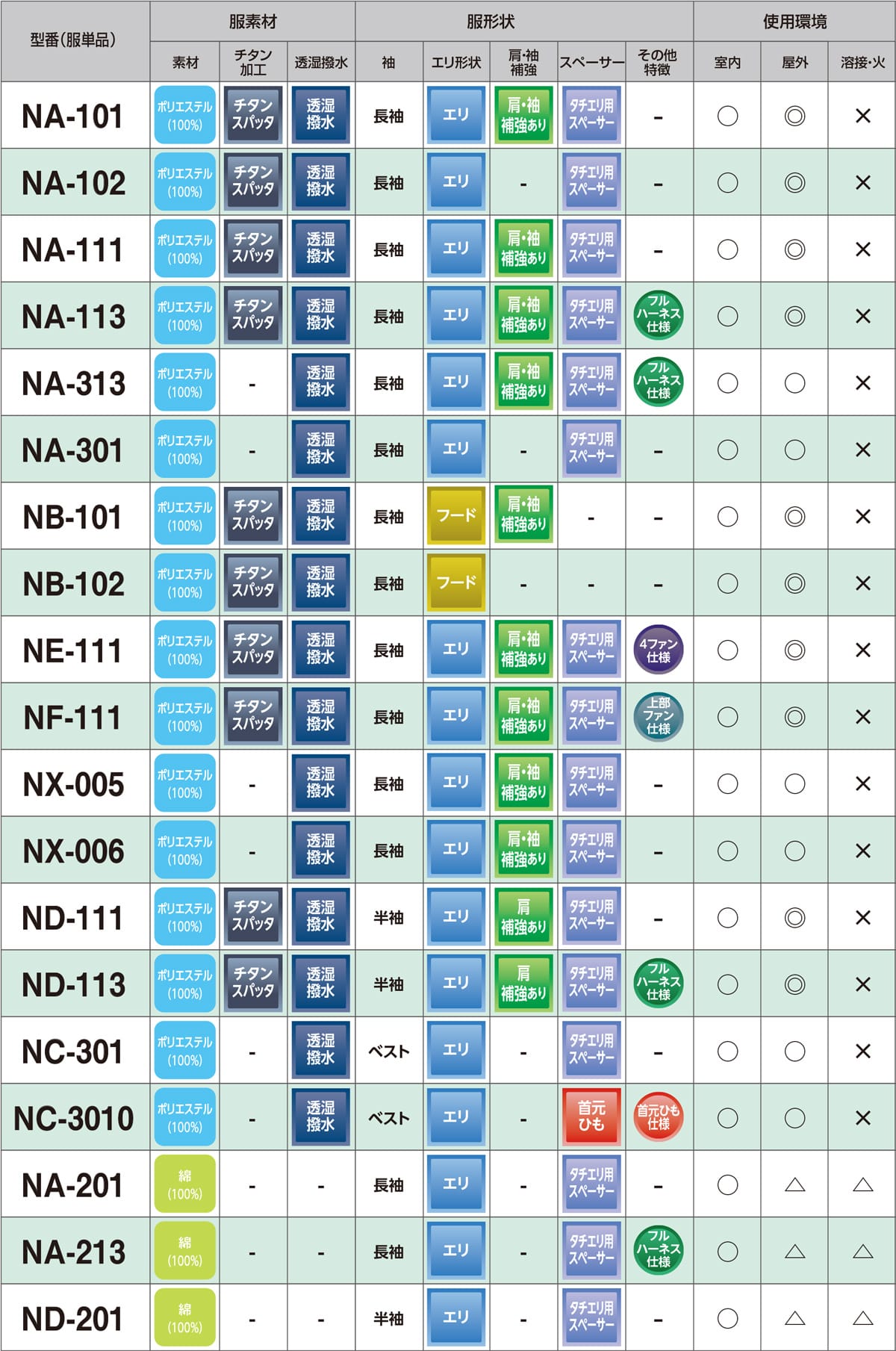 NSPオリジナル空調服 商品一覧（タチエリ用スペーサー・フード・首元ひも仕様一覧）