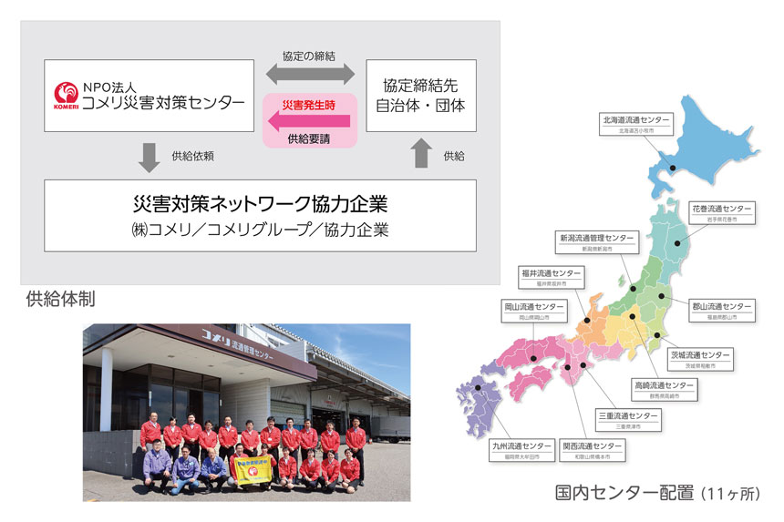 NPO法人　你的品牌名災害対策センター