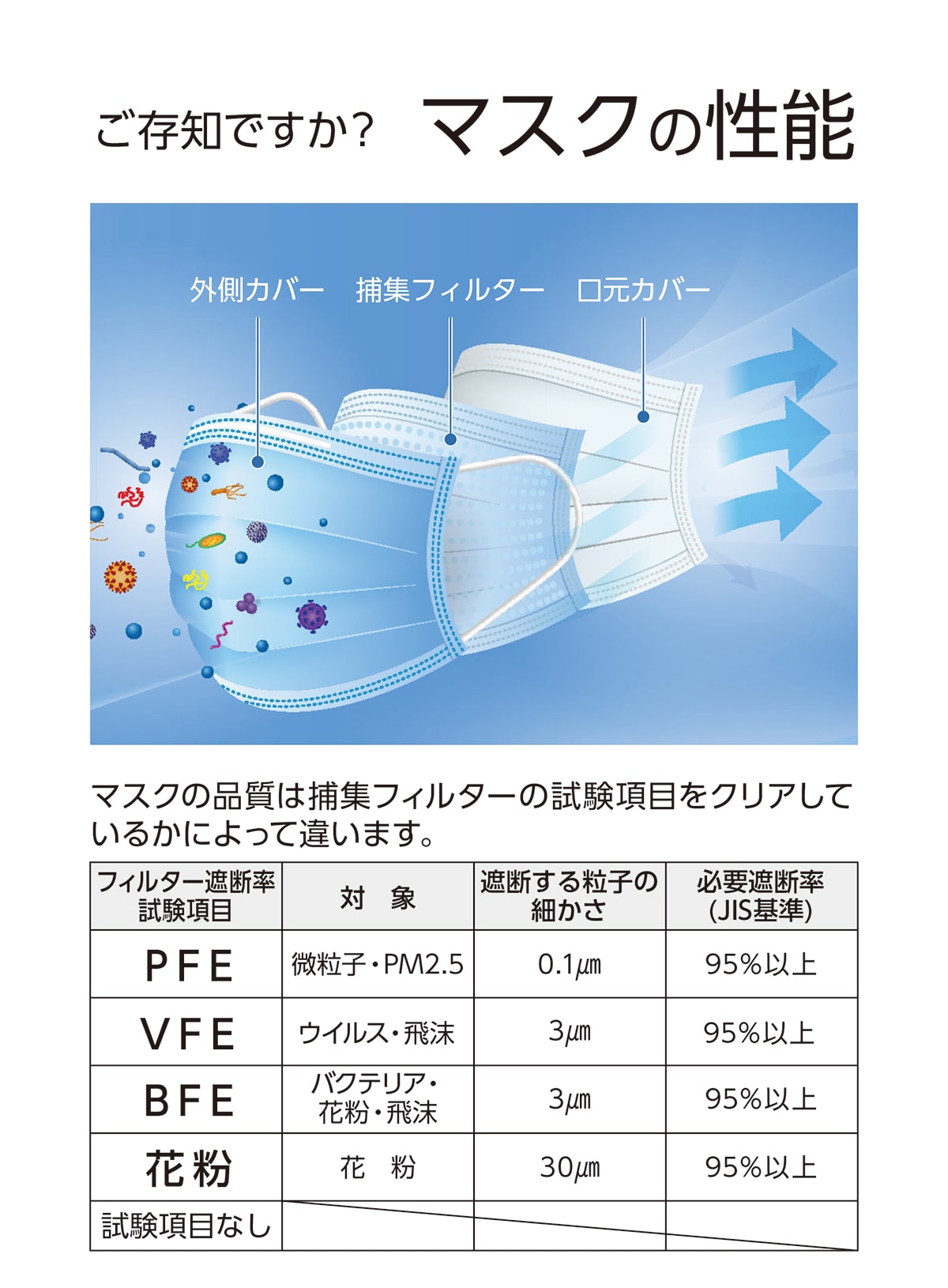 マスクの性能について