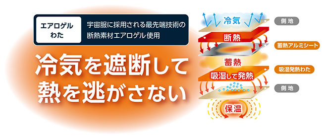 冷気を遮断して熱を逃がさない