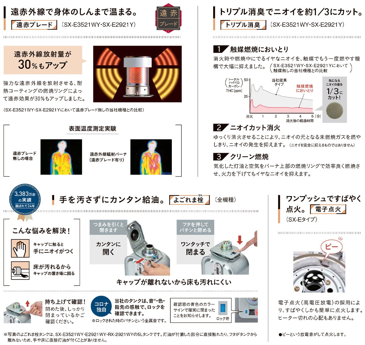 コロナ　SXシリーズ