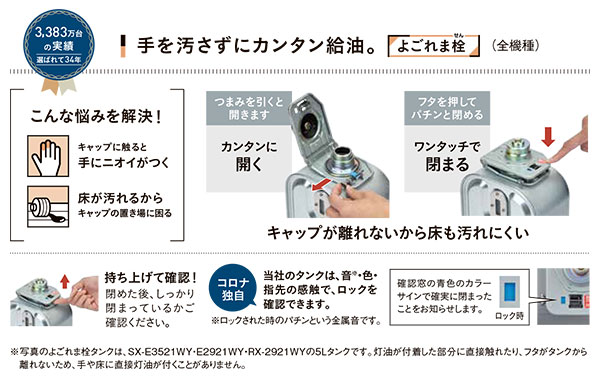 コロナ　SXシリーズ