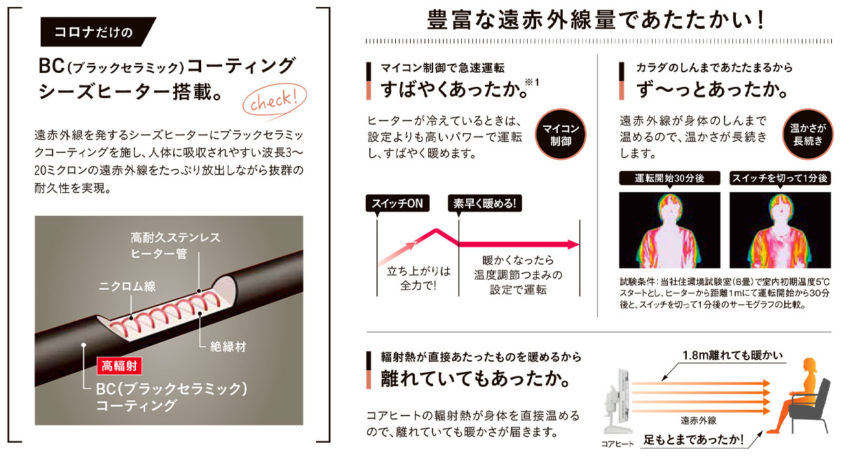遠赤外線暖房機　コアヒート・コアヒートスリム