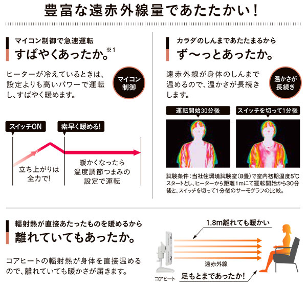 遠赤外線暖房機　コアヒート・コアヒートスリム