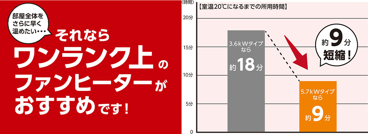 部屋の大きさで選ぶ