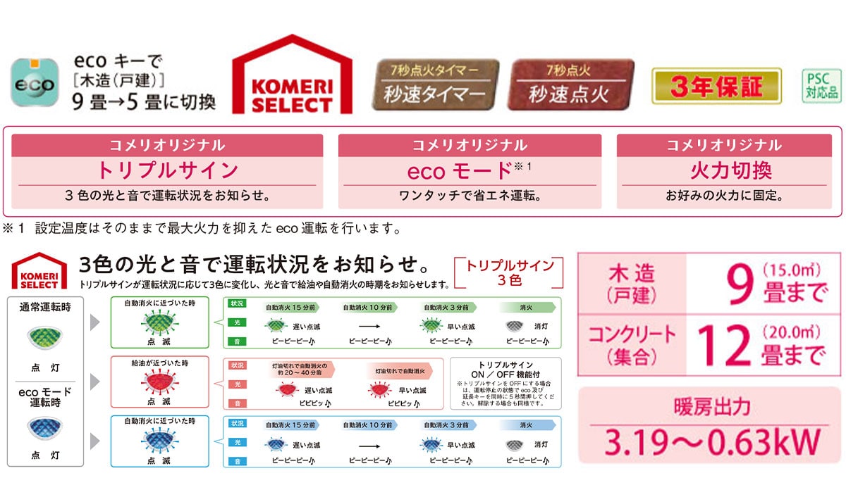 トリプルサインでお知らせ！コロナKCFシリーズ