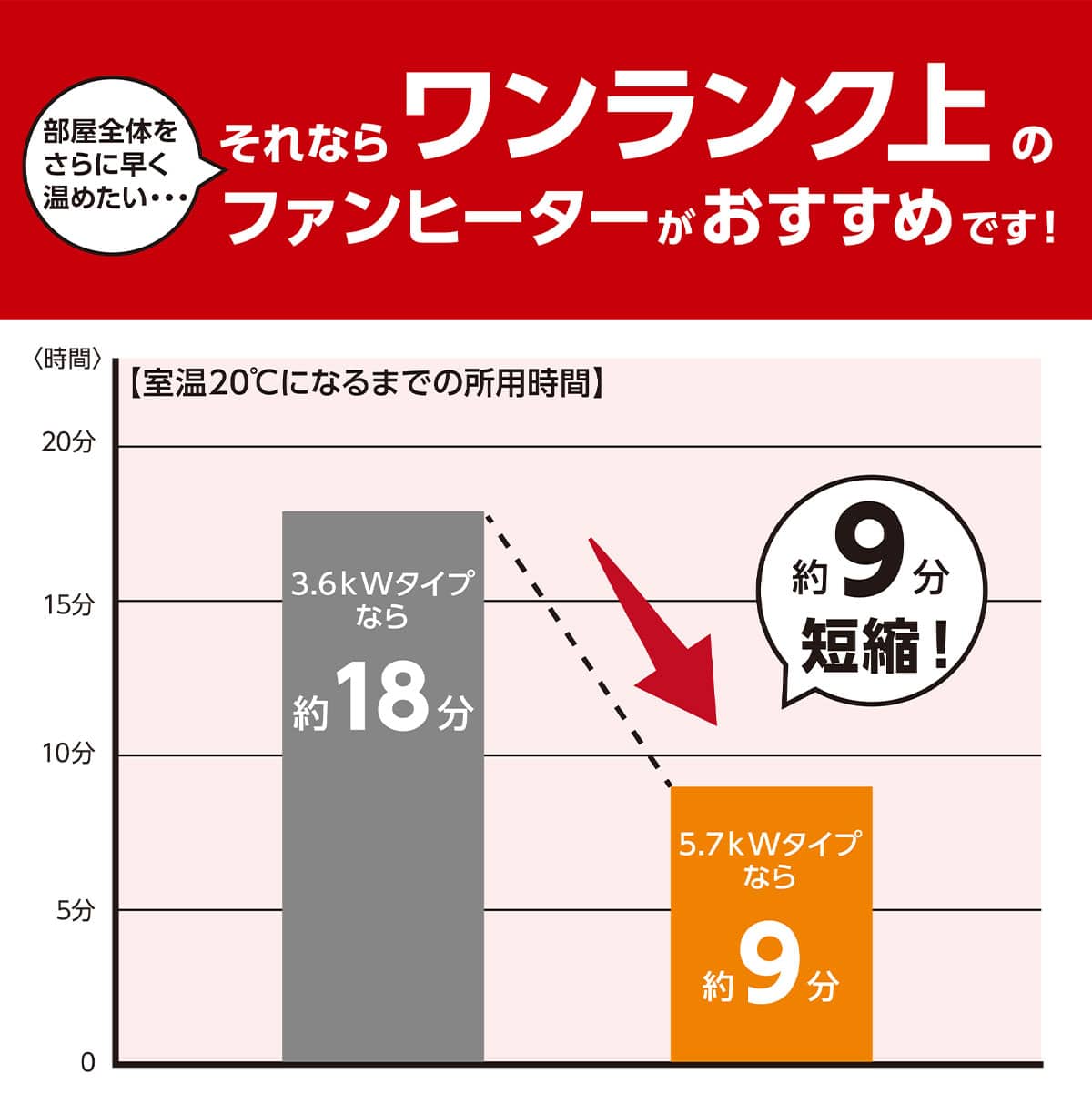 部屋の大きさで選ぶ