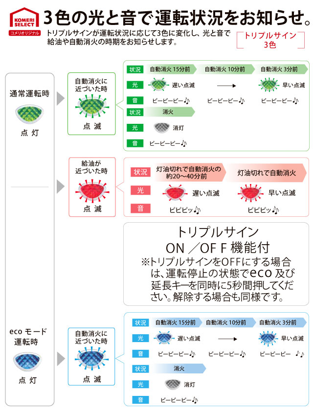 トリプルサインでお知らせ！コロナKCFシリーズ