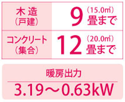 暖房の目安　木造9畳まで　コンクリート12畳まで