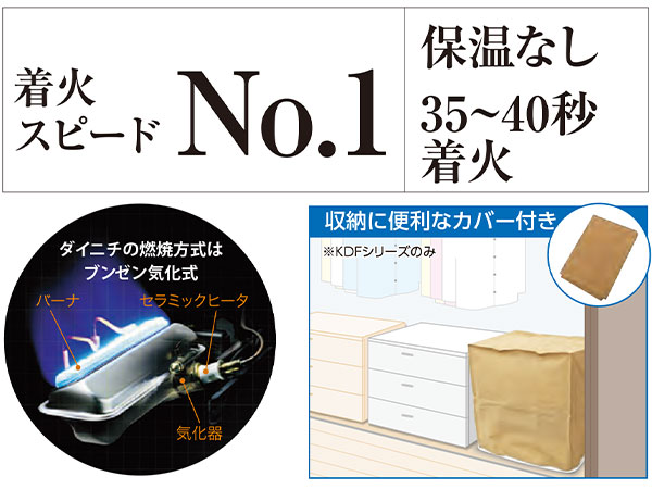 便利な収納カバー付　ダイニチKDFシリーズ