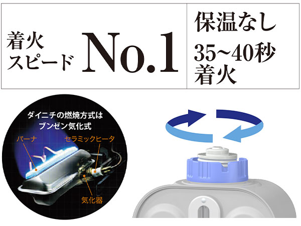 スタンダードシリーズ　ダイニチSタイプ