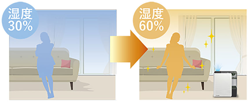 加湿器を使用する際の目安湿度も合わせて考慮する必要があります