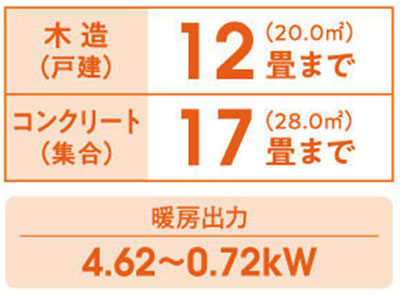 暖房の目安　木造12畳まで　コンクリート17畳まで