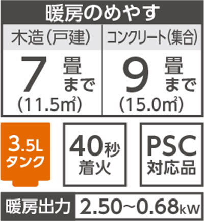 暖房の目安　木造7畳まで　コンクリート9畳まで