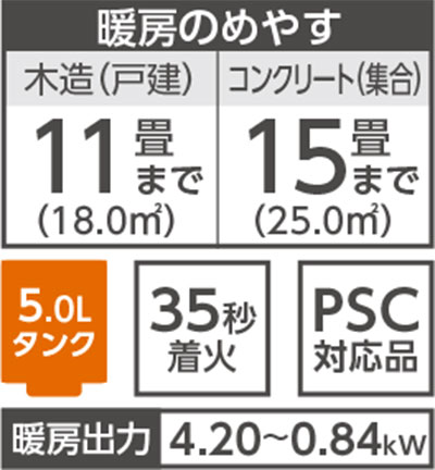 暖房の目安　木造11畳まで　コンクリート15畳まで