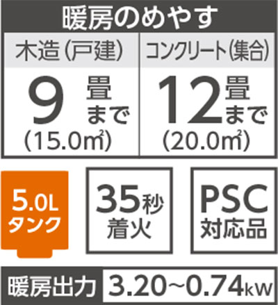 暖房の目安　木造9畳まで　コンクリート12畳まで