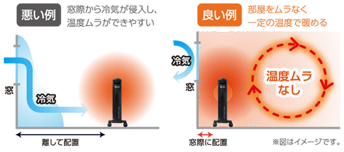 オイルヒーターの置き方
