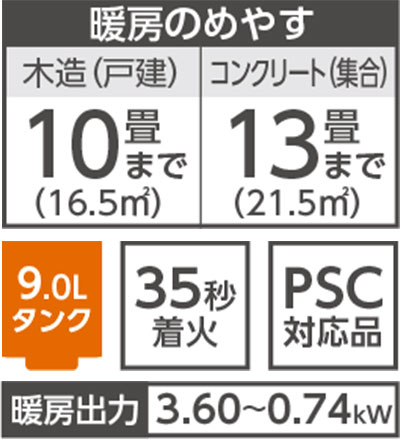 暖房の目安　木造10畳まで　コンクリート13畳まで