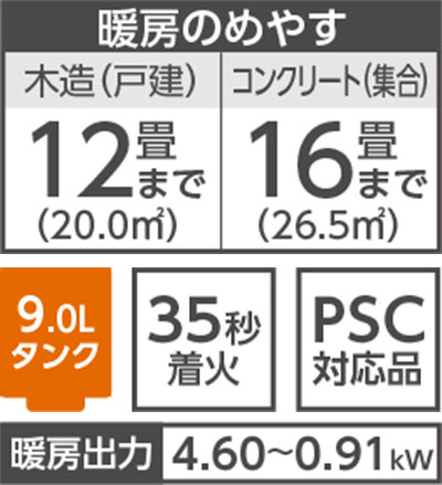 暖房の目安　木造12畳まで　コンクリート16畳まで