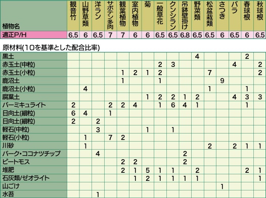 �p�y�z���\