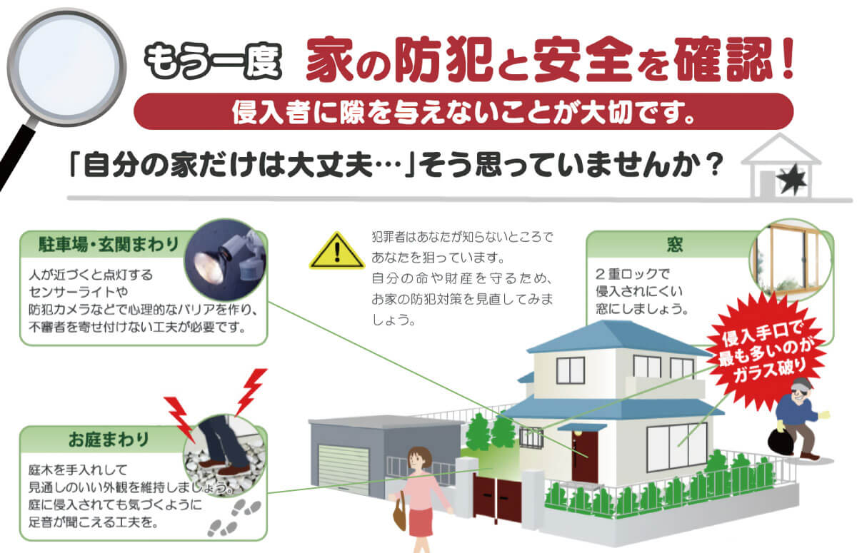 お家の防犯チェックポイント