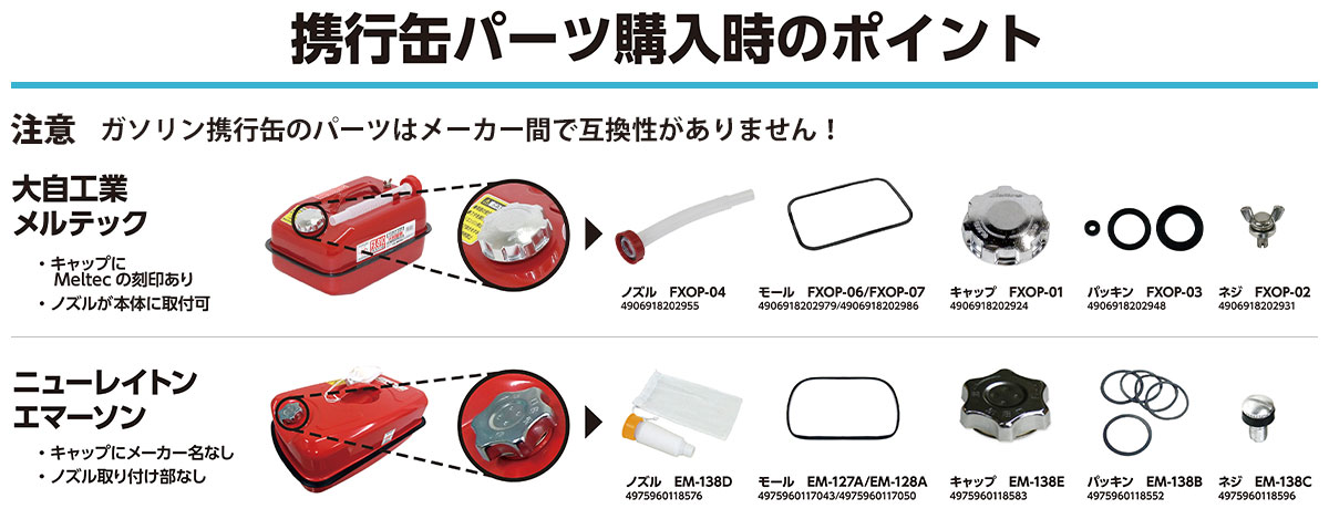 携行缶パーツ購入時のポイント