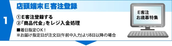 1、店頭端末Ｅ客注登録