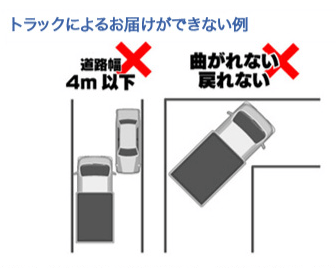 トラックによるお届けができない例