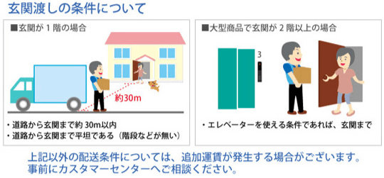 玄関渡しの条件について