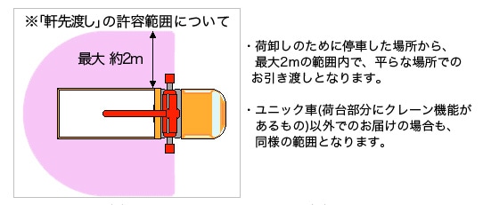 玄関渡しの条件について