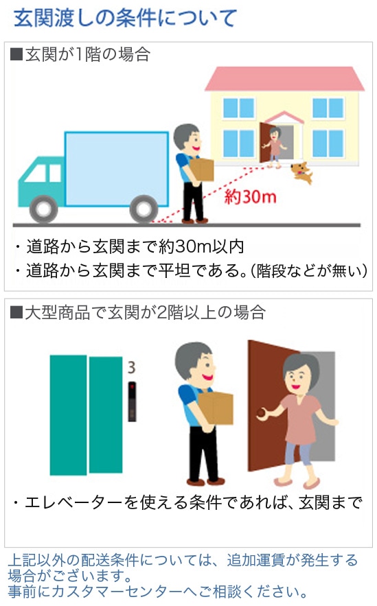 玄関渡しの条件について