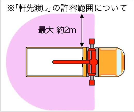 玄関渡しの条件について