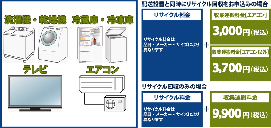家電リサイクルについて