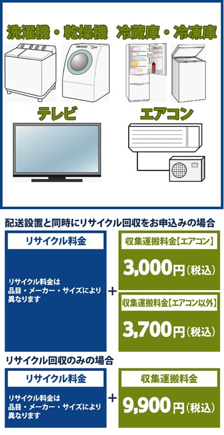 家電リサイクルについて