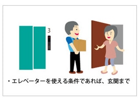 玄関渡しの条件について エレベーター使える